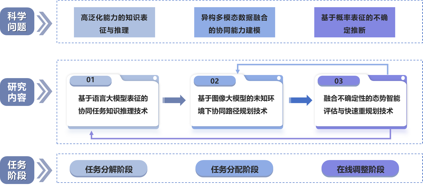 空地异构平台协同决策照片