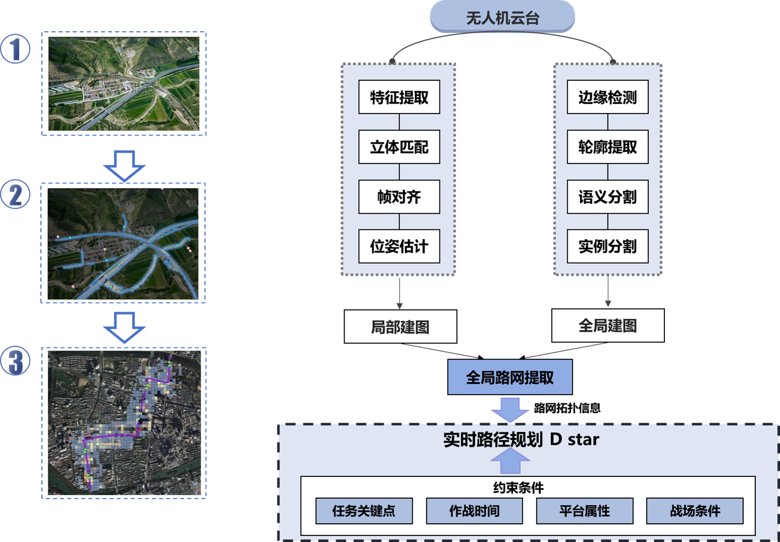 planning_without_guide